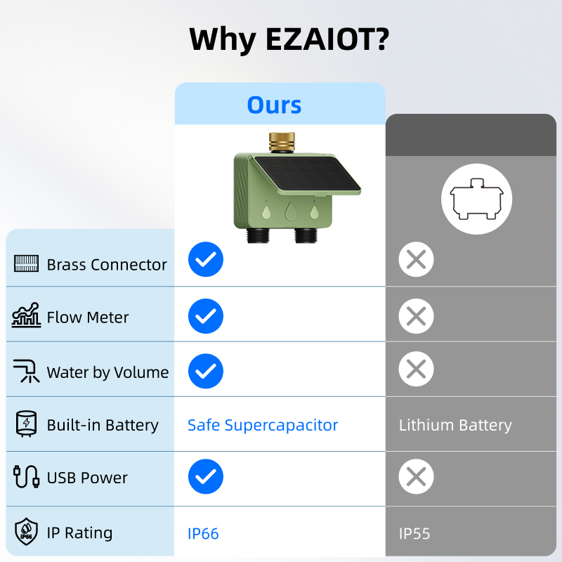 WiFi Water Timer 2 Zone Solar  - Smart Garden Zone 评论和价格